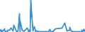 KN 62042918 /Exporte /Einheit = Preise (Euro/Bes. Maßeinheiten) /Partnerland: Aserbaidschan /Meldeland: Eur27_2020 /62042918:Kombinationen aus Künstlichen Chemiefasern, für Frauen Oder Mädchen (Ausg. aus Gewirken Oder Gestricken Sowie Arbeitsund Berufskleidung, Trainingsanzüge, Skikombinationen und Badebekleidung)