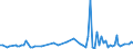 KN 62042918 /Exporte /Einheit = Preise (Euro/Bes. Maßeinheiten) /Partnerland: Serb.-mont. /Meldeland: Eur15 /62042918:Kombinationen aus Künstlichen Chemiefasern, für Frauen Oder Mädchen (Ausg. aus Gewirken Oder Gestricken Sowie Arbeitsund Berufskleidung, Trainingsanzüge, Skikombinationen und Badebekleidung)