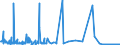 KN 62042918 /Exporte /Einheit = Preise (Euro/Bes. Maßeinheiten) /Partnerland: Serbien /Meldeland: Eur27_2020 /62042918:Kombinationen aus Künstlichen Chemiefasern, für Frauen Oder Mädchen (Ausg. aus Gewirken Oder Gestricken Sowie Arbeitsund Berufskleidung, Trainingsanzüge, Skikombinationen und Badebekleidung)