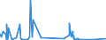 KN 62042918 /Exporte /Einheit = Preise (Euro/Bes. Maßeinheiten) /Partnerland: Elfenbeink. /Meldeland: Eur27_2020 /62042918:Kombinationen aus Künstlichen Chemiefasern, für Frauen Oder Mädchen (Ausg. aus Gewirken Oder Gestricken Sowie Arbeitsund Berufskleidung, Trainingsanzüge, Skikombinationen und Badebekleidung)