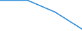 KN 62042919 /Exporte /Einheit = Preise (Euro/Bes. Maßeinheiten) /Partnerland: Ver.koenigreich /Meldeland: Eur27 /62042919:Kombinationen aus Kuenstlichen Chemiefasern, Fuer Frauen Oder Maedchen (Ausg. aus Gewirken Oder Gestricken, Sowie Arbeits und Berufskleidung, Skikombinationen und Badebekleidung)