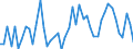 KN 62043210 /Exporte /Einheit = Preise (Euro/Bes. Maßeinheiten) /Partnerland: Niederlande /Meldeland: Eur27_2020 /62043210:Arbeitsjacken und Berufsjacken, aus Baumwolle, FÃ¼r Frauen Oder MÃ¤dchen (Ausg. aus Gewirken Oder Gestricken Sowie Windjacken und Ã¤hnl. Waren)