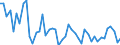KN 62043210 /Exporte /Einheit = Preise (Euro/Bes. Maßeinheiten) /Partnerland: Italien /Meldeland: Eur27_2020 /62043210:Arbeitsjacken und Berufsjacken, aus Baumwolle, FÃ¼r Frauen Oder MÃ¤dchen (Ausg. aus Gewirken Oder Gestricken Sowie Windjacken und Ã¤hnl. Waren)