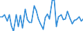 KN 62043210 /Exporte /Einheit = Preise (Euro/Bes. Maßeinheiten) /Partnerland: Ver.koenigreich /Meldeland: Eur27_2020 /62043210:Arbeitsjacken und Berufsjacken, aus Baumwolle, FÃ¼r Frauen Oder MÃ¤dchen (Ausg. aus Gewirken Oder Gestricken Sowie Windjacken und Ã¤hnl. Waren)