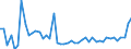 KN 62043210 /Exporte /Einheit = Preise (Euro/Bes. Maßeinheiten) /Partnerland: Daenemark /Meldeland: Eur27_2020 /62043210:Arbeitsjacken und Berufsjacken, aus Baumwolle, FÃ¼r Frauen Oder MÃ¤dchen (Ausg. aus Gewirken Oder Gestricken Sowie Windjacken und Ã¤hnl. Waren)
