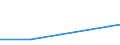 KN 62043210 /Exporte /Einheit = Preise (Euro/Bes. Maßeinheiten) /Partnerland: Ver.koenigreich(Nordirland) /Meldeland: Eur27_2020 /62043210:Arbeitsjacken und Berufsjacken, aus Baumwolle, FÃ¼r Frauen Oder MÃ¤dchen (Ausg. aus Gewirken Oder Gestricken Sowie Windjacken und Ã¤hnl. Waren)