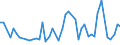 KN 62043210 /Exporte /Einheit = Preise (Euro/Bes. Maßeinheiten) /Partnerland: Island /Meldeland: Eur27_2020 /62043210:Arbeitsjacken und Berufsjacken, aus Baumwolle, FÃ¼r Frauen Oder MÃ¤dchen (Ausg. aus Gewirken Oder Gestricken Sowie Windjacken und Ã¤hnl. Waren)