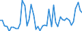 KN 62043210 /Exporte /Einheit = Preise (Euro/Bes. Maßeinheiten) /Partnerland: Schweden /Meldeland: Eur27_2020 /62043210:Arbeitsjacken und Berufsjacken, aus Baumwolle, FÃ¼r Frauen Oder MÃ¤dchen (Ausg. aus Gewirken Oder Gestricken Sowie Windjacken und Ã¤hnl. Waren)