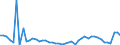 KN 62043210 /Exporte /Einheit = Preise (Euro/Bes. Maßeinheiten) /Partnerland: Finnland /Meldeland: Eur27_2020 /62043210:Arbeitsjacken und Berufsjacken, aus Baumwolle, FÃ¼r Frauen Oder MÃ¤dchen (Ausg. aus Gewirken Oder Gestricken Sowie Windjacken und Ã¤hnl. Waren)