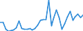 KN 62043210 /Exporte /Einheit = Preise (Euro/Bes. Maßeinheiten) /Partnerland: Estland /Meldeland: Eur27_2020 /62043210:Arbeitsjacken und Berufsjacken, aus Baumwolle, FÃ¼r Frauen Oder MÃ¤dchen (Ausg. aus Gewirken Oder Gestricken Sowie Windjacken und Ã¤hnl. Waren)
