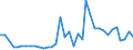 KN 62043210 /Exporte /Einheit = Preise (Euro/Bes. Maßeinheiten) /Partnerland: Lettland /Meldeland: Eur27_2020 /62043210:Arbeitsjacken und Berufsjacken, aus Baumwolle, FÃ¼r Frauen Oder MÃ¤dchen (Ausg. aus Gewirken Oder Gestricken Sowie Windjacken und Ã¤hnl. Waren)