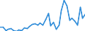 KN 62043210 /Exporte /Einheit = Preise (Euro/Bes. Maßeinheiten) /Partnerland: Tschechien /Meldeland: Eur27_2020 /62043210:Arbeitsjacken und Berufsjacken, aus Baumwolle, FÃ¼r Frauen Oder MÃ¤dchen (Ausg. aus Gewirken Oder Gestricken Sowie Windjacken und Ã¤hnl. Waren)