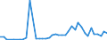KN 62043210 /Exporte /Einheit = Preise (Euro/Bes. Maßeinheiten) /Partnerland: Rumaenien /Meldeland: Eur27_2020 /62043210:Arbeitsjacken und Berufsjacken, aus Baumwolle, FÃ¼r Frauen Oder MÃ¤dchen (Ausg. aus Gewirken Oder Gestricken Sowie Windjacken und Ã¤hnl. Waren)