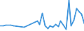 KN 62043210 /Exporte /Einheit = Preise (Euro/Bes. Maßeinheiten) /Partnerland: Weissrussland /Meldeland: Eur27_2020 /62043210:Arbeitsjacken und Berufsjacken, aus Baumwolle, FÃ¼r Frauen Oder MÃ¤dchen (Ausg. aus Gewirken Oder Gestricken Sowie Windjacken und Ã¤hnl. Waren)