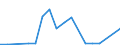 KN 62043210 /Exporte /Einheit = Preise (Euro/Bes. Maßeinheiten) /Partnerland: Aserbaidschan /Meldeland: Eur27_2020 /62043210:Arbeitsjacken und Berufsjacken, aus Baumwolle, FÃ¼r Frauen Oder MÃ¤dchen (Ausg. aus Gewirken Oder Gestricken Sowie Windjacken und Ã¤hnl. Waren)