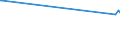 KN 62043210 /Exporte /Einheit = Preise (Euro/Bes. Maßeinheiten) /Partnerland: Kirgistan /Meldeland: Eur27_2020 /62043210:Arbeitsjacken und Berufsjacken, aus Baumwolle, für Frauen Oder Mädchen (Ausg. aus Gewirken Oder Gestricken Sowie Windjacken und ähnl. Waren)