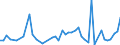 KN 62043210 /Exporte /Einheit = Preise (Euro/Bes. Maßeinheiten) /Partnerland: Tunesien /Meldeland: Eur27_2020 /62043210:Arbeitsjacken und Berufsjacken, aus Baumwolle, FÃ¼r Frauen Oder MÃ¤dchen (Ausg. aus Gewirken Oder Gestricken Sowie Windjacken und Ã¤hnl. Waren)