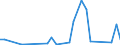 KN 62043210 /Exporte /Einheit = Preise (Euro/Bes. Maßeinheiten) /Partnerland: Aegypten /Meldeland: Eur27_2020 /62043210:Arbeitsjacken und Berufsjacken, aus Baumwolle, FÃ¼r Frauen Oder MÃ¤dchen (Ausg. aus Gewirken Oder Gestricken Sowie Windjacken und Ã¤hnl. Waren)