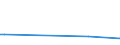 KN 62043210 /Exporte /Einheit = Preise (Euro/Bes. Maßeinheiten) /Partnerland: Elfenbeink. /Meldeland: Eur27_2020 /62043210:Arbeitsjacken und Berufsjacken, aus Baumwolle, FÃ¼r Frauen Oder MÃ¤dchen (Ausg. aus Gewirken Oder Gestricken Sowie Windjacken und Ã¤hnl. Waren)