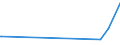 KN 62043210 /Exporte /Einheit = Preise (Euro/Bes. Maßeinheiten) /Partnerland: Elfenbeink. /Meldeland: Eur27_2020 /62043210:Arbeitsjacken und Berufsjacken, aus Baumwolle, für Frauen Oder Mädchen (Ausg. aus Gewirken Oder Gestricken Sowie Windjacken und ähnl. Waren)