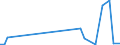 KN 62043210 /Exporte /Einheit = Preise (Euro/Bes. Maßeinheiten) /Partnerland: Ghana /Meldeland: Eur27_2020 /62043210:Arbeitsjacken und Berufsjacken, aus Baumwolle, FÃ¼r Frauen Oder MÃ¤dchen (Ausg. aus Gewirken Oder Gestricken Sowie Windjacken und Ã¤hnl. Waren)