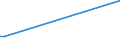 KN 62043210 /Exporte /Einheit = Preise (Euro/Bes. Maßeinheiten) /Partnerland: Zentralaf.republik /Meldeland: Europäische Union /62043210:Arbeitsjacken und Berufsjacken, aus Baumwolle, FÃ¼r Frauen Oder MÃ¤dchen (Ausg. aus Gewirken Oder Gestricken Sowie Windjacken und Ã¤hnl. Waren)