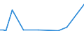 KN 62043210 /Exporte /Einheit = Preise (Euro/Bes. Maßeinheiten) /Partnerland: Kongo /Meldeland: Europäische Union /62043210:Arbeitsjacken und Berufsjacken, aus Baumwolle, FÃ¼r Frauen Oder MÃ¤dchen (Ausg. aus Gewirken Oder Gestricken Sowie Windjacken und Ã¤hnl. Waren)