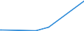 KN 62043210 /Exporte /Einheit = Preise (Euro/Bes. Maßeinheiten) /Partnerland: Kongo /Meldeland: Europäische Union /62043210:Arbeitsjacken und Berufsjacken, aus Baumwolle, für Frauen Oder Mädchen (Ausg. aus Gewirken Oder Gestricken Sowie Windjacken und ähnl. Waren)