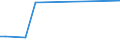 KN 62043210 /Exporte /Einheit = Preise (Euro/Bes. Maßeinheiten) /Partnerland: Aethiopien /Meldeland: Eur27_2020 /62043210:Arbeitsjacken und Berufsjacken, aus Baumwolle, FÃ¼r Frauen Oder MÃ¤dchen (Ausg. aus Gewirken Oder Gestricken Sowie Windjacken und Ã¤hnl. Waren)