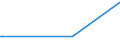 KN 62043210 /Exporte /Einheit = Preise (Euro/Bes. Maßeinheiten) /Partnerland: Aethiopien /Meldeland: Eur15 /62043210:Arbeitsjacken und Berufsjacken, aus Baumwolle, für Frauen Oder Mädchen (Ausg. aus Gewirken Oder Gestricken Sowie Windjacken und ähnl. Waren)