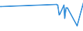 KN 62043290 /Exporte /Einheit = Preise (Euro/Bes. Maßeinheiten) /Partnerland: Zentralaf.republik /Meldeland: Eur15 /62043290:Jacken aus Baumwolle, für Frauen Oder Mädchen (Ausg. aus Gewirken Oder Gestricken Sowie Arbeitskleidung und Berufskleidung, Windjacken und ähnl. Waren)