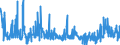 KN 62043310 /Exporte /Einheit = Preise (Euro/Bes. Maßeinheiten) /Partnerland: Italien /Meldeland: Eur27_2020 /62043310:Arbeitsjacken und Berufsjacken, aus Synthetischen Chemiefasern, für Frauen Oder Mädchen (Ausg. aus Gewirken Oder Gestricken Sowie Windjacken und ähnl. Waren)