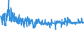 KN 62043390 /Exporte /Einheit = Preise (Euro/Bes. Maßeinheiten) /Partnerland: Italien /Meldeland: Eur27_2020 /62043390:Jacken aus Synthetischen Chemiefasern, für Frauen Oder Mädchen (Ausg. aus Gewirken Oder Gestricken Sowie Arbeitskleidung und Berufskleidung, Windjacken und ähnl. Waren)