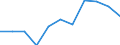 KN 62043919 /Exporte /Einheit = Preise (Euro/Bes. Maßeinheiten) /Partnerland: Belgien/Luxemburg /Meldeland: Eur27 /62043919:Jacken aus Künstlichen Chemiefasern, für Frauen Oder Mädchen (Ausg. aus Gewirken Oder Gestricken Sowie Arbeitskleidung und Berufskleidung, Windjacken und ähnl. Waren)