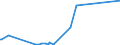 KN 62044100 /Exporte /Einheit = Preise (Euro/Bes. Maßeinheiten) /Partnerland: Ghana /Meldeland: Europäische Union /62044100:Kleider aus Wolle Oder Feinen Tierhaaren, für Frauen Oder Mädchen (Ausg. aus Gewirken Oder Gestricken Sowie Unterkleider)