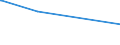 KN 62044100 /Exporte /Einheit = Preise (Euro/Bes. Maßeinheiten) /Partnerland: Dem. Rep. Kongo /Meldeland: Europäische Union /62044100:Kleider aus Wolle Oder Feinen Tierhaaren, für Frauen Oder Mädchen (Ausg. aus Gewirken Oder Gestricken Sowie Unterkleider)