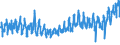 KN 62044200 /Exporte /Einheit = Preise (Euro/Bes. Maßeinheiten) /Partnerland: Ver.koenigreich /Meldeland: Eur27_2020 /62044200:Kleider aus Baumwolle, für Frauen Oder Mädchen (Ausg. aus Gewirken Oder Gestricken Sowie Unterkleider)