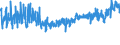 KN 62044300 /Exporte /Einheit = Preise (Euro/Bes. Maßeinheiten) /Partnerland: Frankreich /Meldeland: Eur27_2020 /62044300:Kleider aus Synthetischen Chemiefasern, für Frauen Oder Mädchen (Ausg. aus Gewirken Oder Gestricken Sowie Unterkleider)