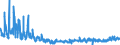 KN 62044300 /Exporte /Einheit = Preise (Euro/Bes. Maßeinheiten) /Partnerland: Italien /Meldeland: Eur27_2020 /62044300:Kleider aus Synthetischen Chemiefasern, für Frauen Oder Mädchen (Ausg. aus Gewirken Oder Gestricken Sowie Unterkleider)