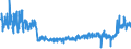 KN 62044300 /Exporte /Einheit = Preise (Euro/Bes. Maßeinheiten) /Partnerland: Ver.koenigreich /Meldeland: Eur27_2020 /62044300:Kleider aus Synthetischen Chemiefasern, für Frauen Oder Mädchen (Ausg. aus Gewirken Oder Gestricken Sowie Unterkleider)