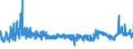 KN 62044300 /Exporte /Einheit = Preise (Euro/Bes. Maßeinheiten) /Partnerland: Daenemark /Meldeland: Eur27_2020 /62044300:Kleider aus Synthetischen Chemiefasern, für Frauen Oder Mädchen (Ausg. aus Gewirken Oder Gestricken Sowie Unterkleider)