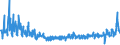 KN 62044400 /Exporte /Einheit = Preise (Euro/Bes. Maßeinheiten) /Partnerland: Ver.koenigreich /Meldeland: Eur27_2020 /62044400:Kleider aus Künstlichen Chemiefasern, für Frauen Oder Mädchen (Ausg. aus Gewirken Oder Gestricken Sowie Unterkleider)