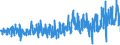 KN 62045100 /Exporte /Einheit = Preise (Euro/Bes. Maßeinheiten) /Partnerland: Niederlande /Meldeland: Eur27_2020 /62045100:Röcke und Hosenröcke, aus Wolle Oder Feinen Tierhaaren, für Frauen Oder Mädchen (Ausg. aus Gewirken Oder Gestricken Sowie Unterröcke)