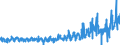 KN 62045100 /Exporte /Einheit = Preise (Euro/Bes. Maßeinheiten) /Partnerland: Ver.koenigreich /Meldeland: Eur27_2020 /62045100:Röcke und Hosenröcke, aus Wolle Oder Feinen Tierhaaren, für Frauen Oder Mädchen (Ausg. aus Gewirken Oder Gestricken Sowie Unterröcke)