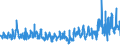 KN 62045100 /Exporte /Einheit = Preise (Euro/Bes. Maßeinheiten) /Partnerland: Irland /Meldeland: Eur27_2020 /62045100:Röcke und Hosenröcke, aus Wolle Oder Feinen Tierhaaren, für Frauen Oder Mädchen (Ausg. aus Gewirken Oder Gestricken Sowie Unterröcke)