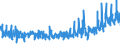 KN 62045100 /Exporte /Einheit = Preise (Euro/Bes. Maßeinheiten) /Partnerland: Daenemark /Meldeland: Eur27_2020 /62045100:Röcke und Hosenröcke, aus Wolle Oder Feinen Tierhaaren, für Frauen Oder Mädchen (Ausg. aus Gewirken Oder Gestricken Sowie Unterröcke)