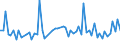 KN 62045100 /Exporte /Einheit = Preise (Euro/Bes. Maßeinheiten) /Partnerland: Ver.koenigreich(Nordirland) /Meldeland: Eur27_2020 /62045100:Röcke und Hosenröcke, aus Wolle Oder Feinen Tierhaaren, für Frauen Oder Mädchen (Ausg. aus Gewirken Oder Gestricken Sowie Unterröcke)