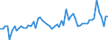 KN 62045100 /Exporte /Einheit = Preise (Euro/Bes. Maßeinheiten) /Partnerland: Ver.koenigreich(Ohne Nordirland) /Meldeland: Eur27_2020 /62045100:Röcke und Hosenröcke, aus Wolle Oder Feinen Tierhaaren, für Frauen Oder Mädchen (Ausg. aus Gewirken Oder Gestricken Sowie Unterröcke)