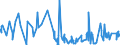 KN 62045100 /Exporte /Einheit = Preise (Euro/Bes. Maßeinheiten) /Partnerland: Ceuta /Meldeland: Eur27_2020 /62045100:Röcke und Hosenröcke, aus Wolle Oder Feinen Tierhaaren, für Frauen Oder Mädchen (Ausg. aus Gewirken Oder Gestricken Sowie Unterröcke)