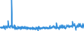 KN 62045100 /Exporte /Einheit = Preise (Euro/Bes. Maßeinheiten) /Partnerland: Schweden /Meldeland: Eur27_2020 /62045100:Röcke und Hosenröcke, aus Wolle Oder Feinen Tierhaaren, für Frauen Oder Mädchen (Ausg. aus Gewirken Oder Gestricken Sowie Unterröcke)